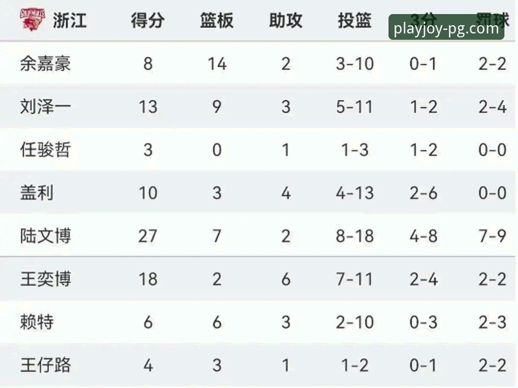 CBA爆冷夜技术复盘：皮特森三分雨如何浇灭北京连胜势头？最新动态解析